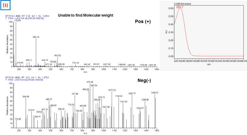 SP7013 peak (1)의 UV, MS 분석 결과