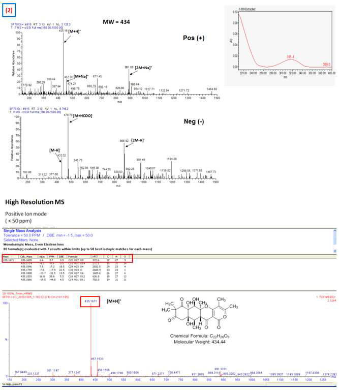 SF7013 peak (2)의 UV, MS 분석 결과 및 예측 화합물