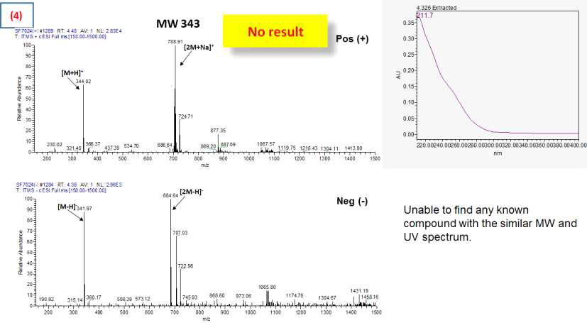 SF7024 peak (4)의 UV, MS 분석 결과 및 예측 화합물