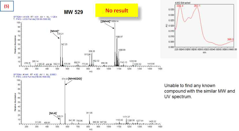 SF7024 peak (5)의 UV, MS 분석 결과 및 예측 화합물