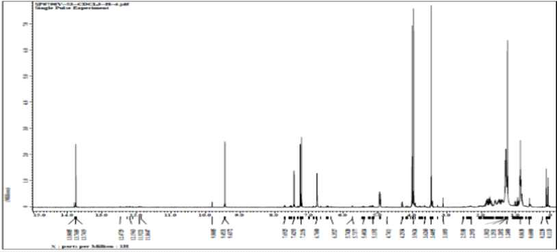 SF6796V-53의 1H-NMR Spectrum