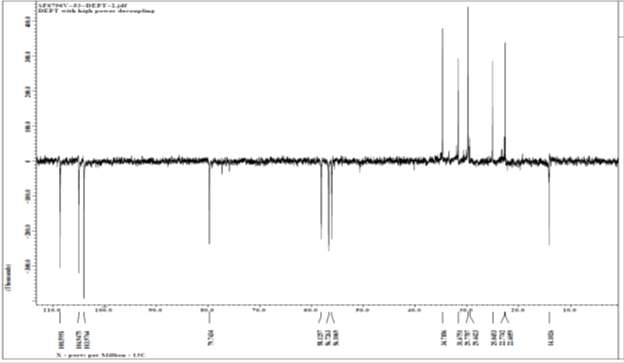 SF6796V-53 의 DEPT-NMR Spectrum