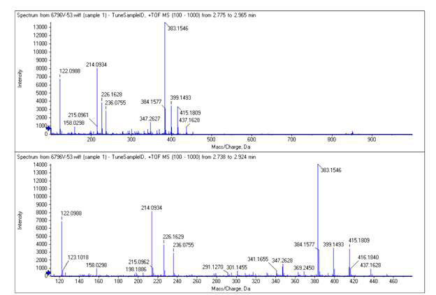 SF6796V-53 의 HR-ESITOF mass spectrum