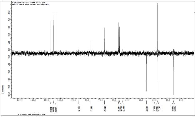 SF6796V-552-1-2 의 DEPT-NMR Spectrum