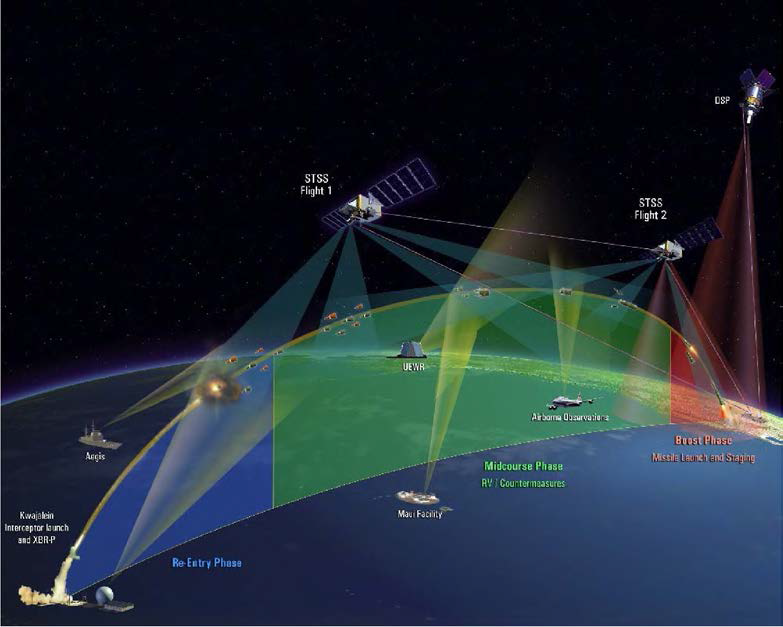 SBIRS 미사일 탐지 시스템 구성도