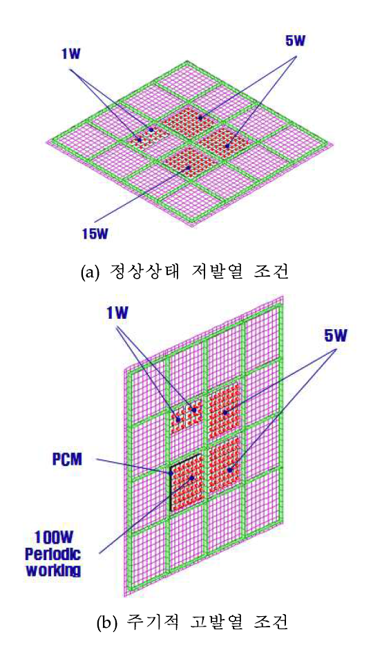 다기능 구조체에 장착된 부품의 발열조건