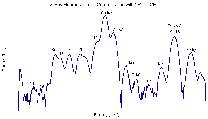XRF of cement