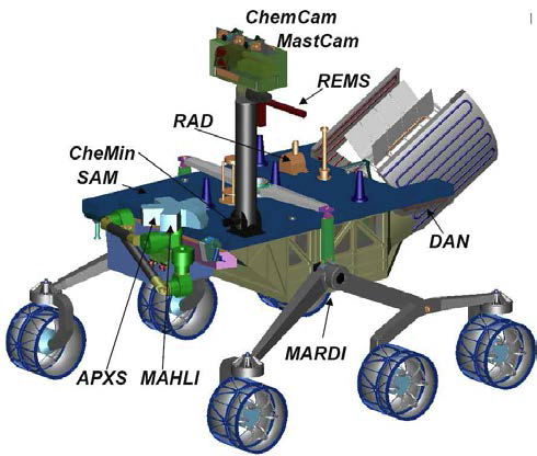 Description of science payloads of the Mars Science Laboratory.