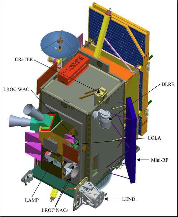 Design concept of the LRO spacecraft