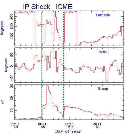 Associated IP Shock & ICME Occurred on Feb. 18, 2011