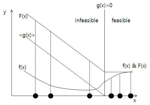 적합도함수 표현 그래프(3)