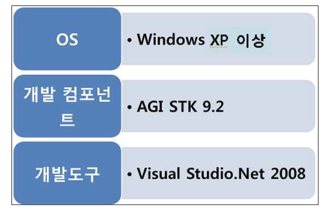 OS 및 개발 소프트웨어