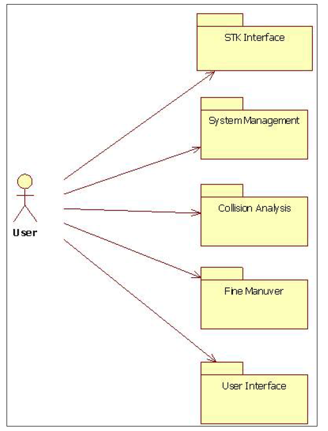 시스템 GUI 개념 설계 다이어그램