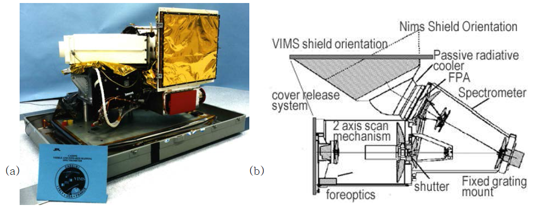 (a) Cassini/VIMS 외관, (b) VIMS IR 구조