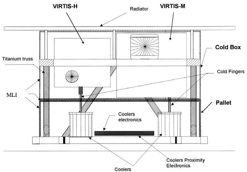 ROSETTA/VIRTIS 광학모듈 기계부 구조