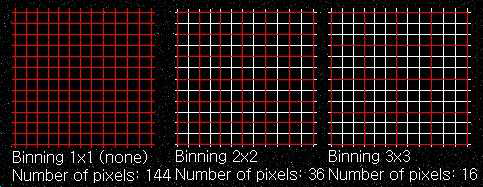 1×1, 2×2, 3×3 Binning