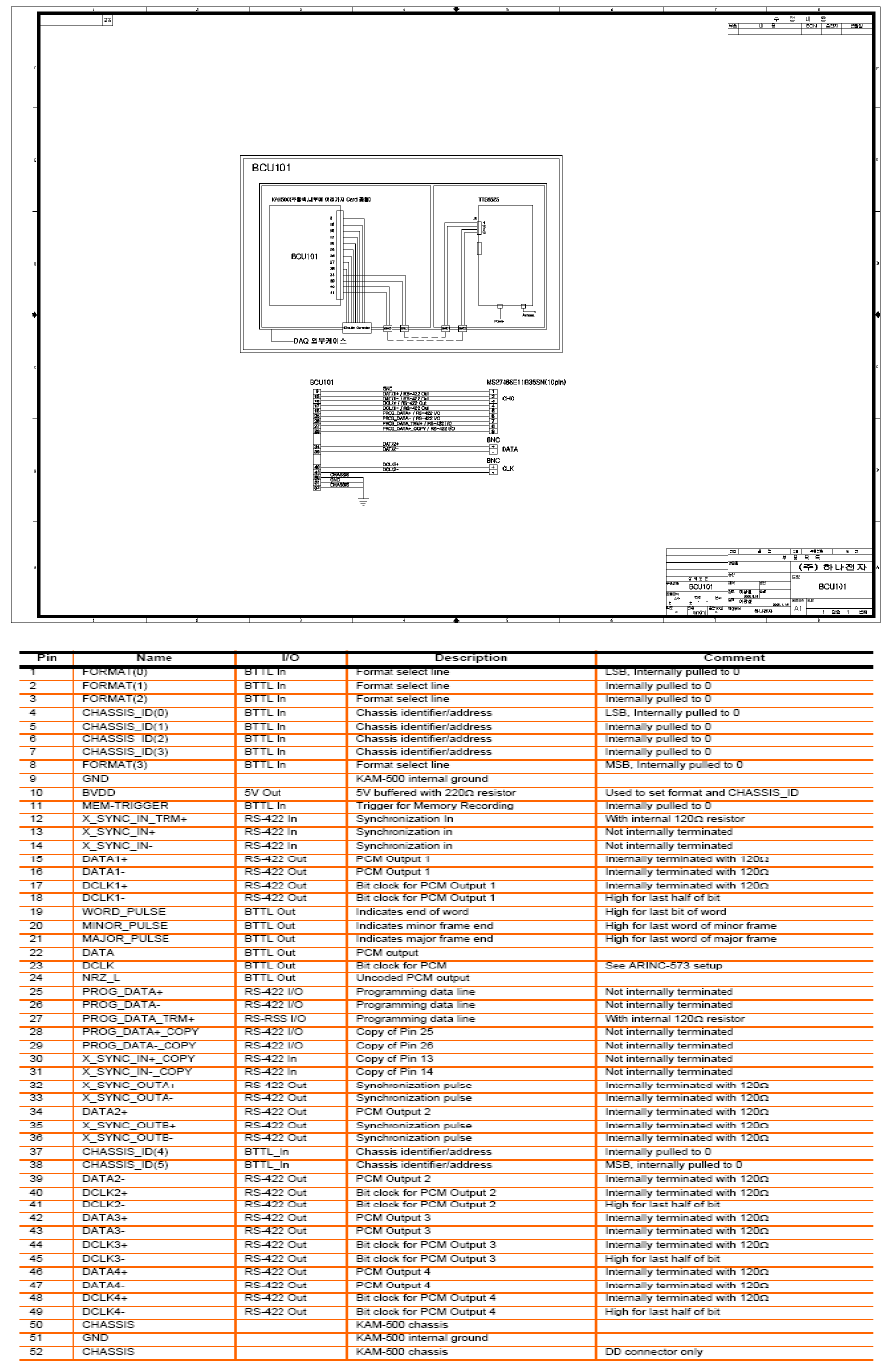 BCU101 연결도 및 Pinout