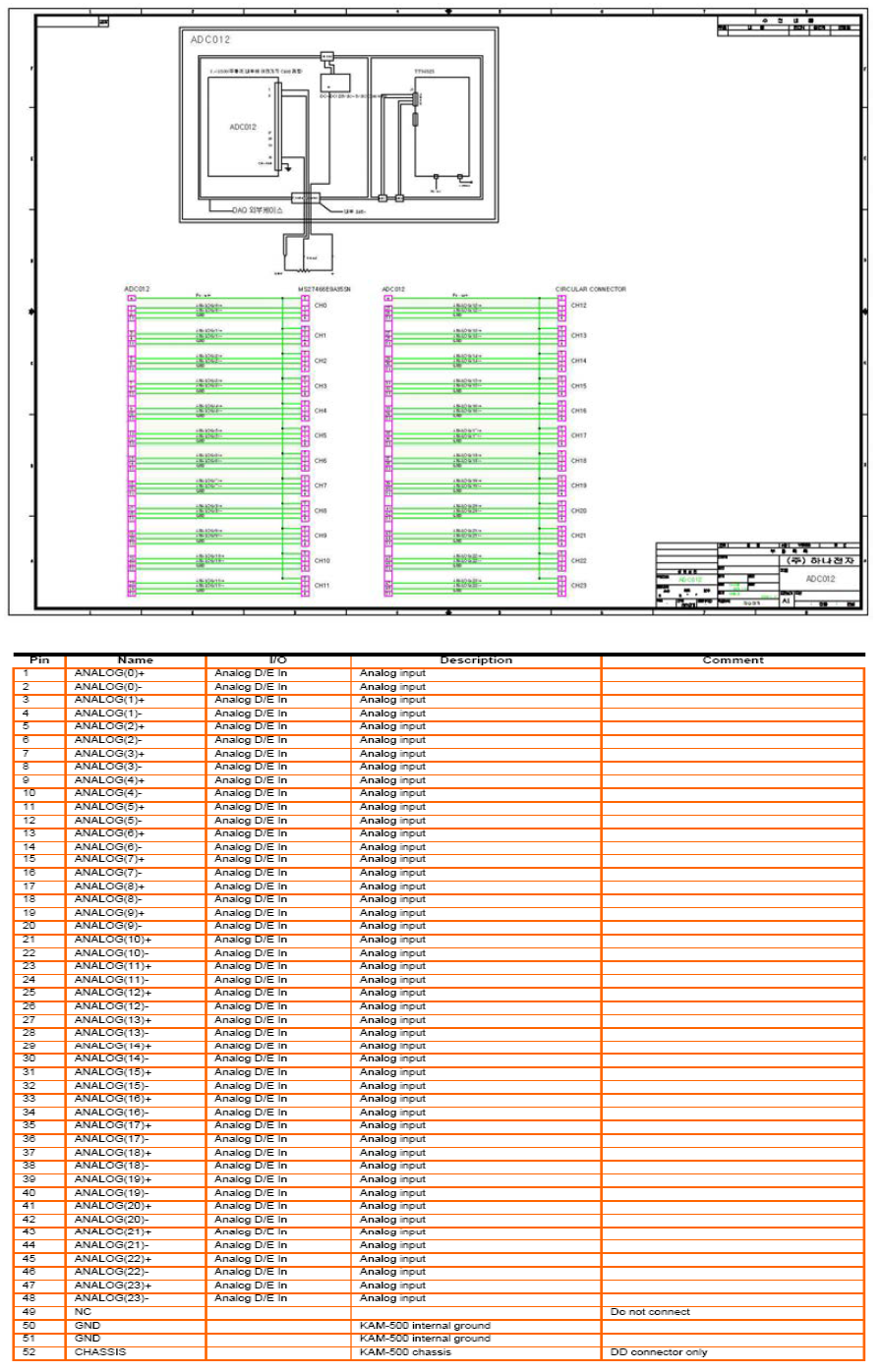 ADC102 연결도 및 Pinout