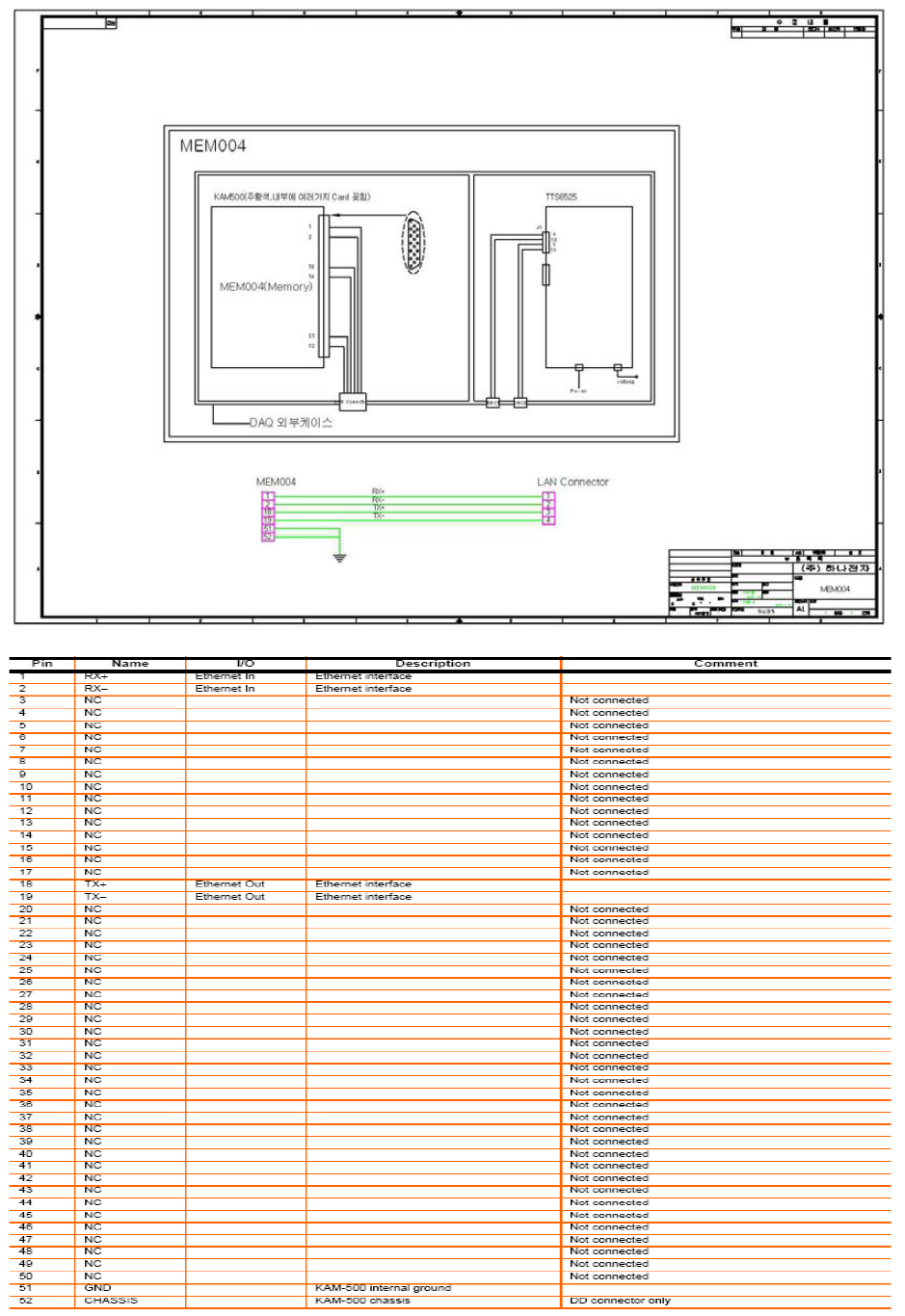 MEM004 연결도 및 Pinout
