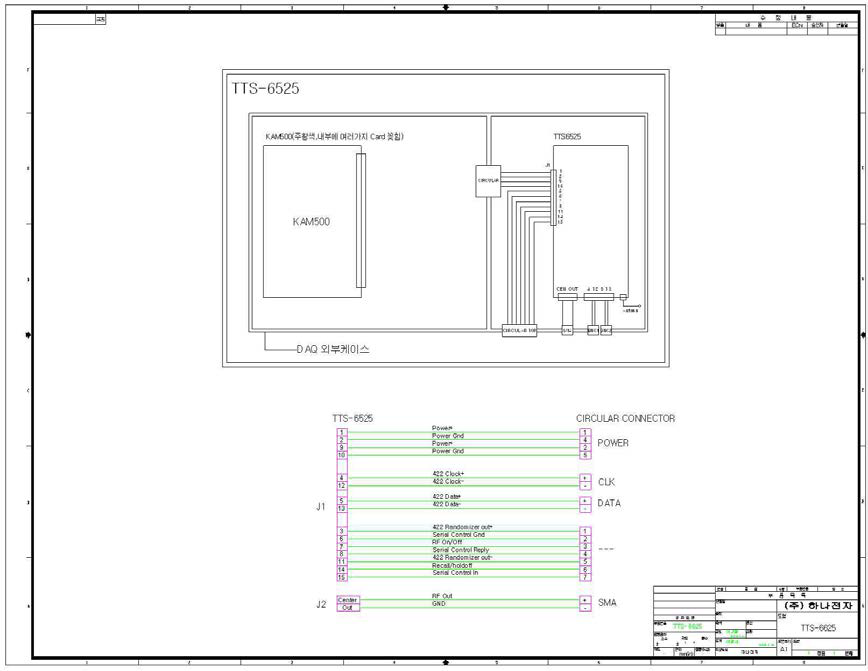 DAQ&Transmitter TTS6525 연결도 및 Pinout