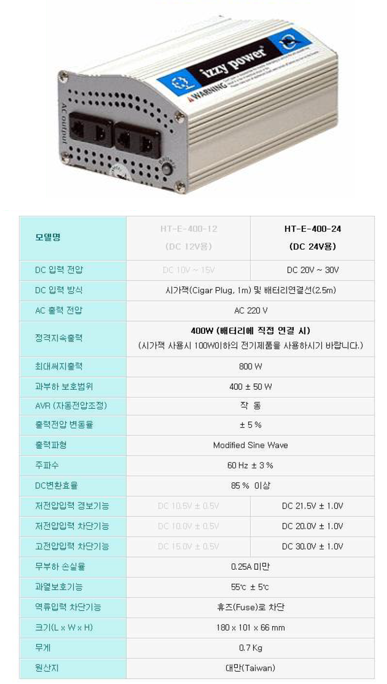 Inverter