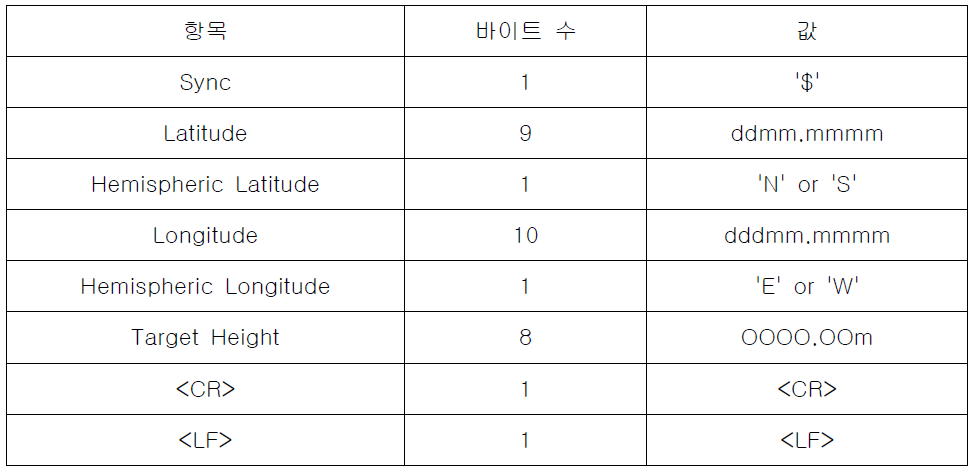 TT 프레임 구성