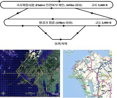 속도확장 비행 시험 절차 및 비행시험 공역