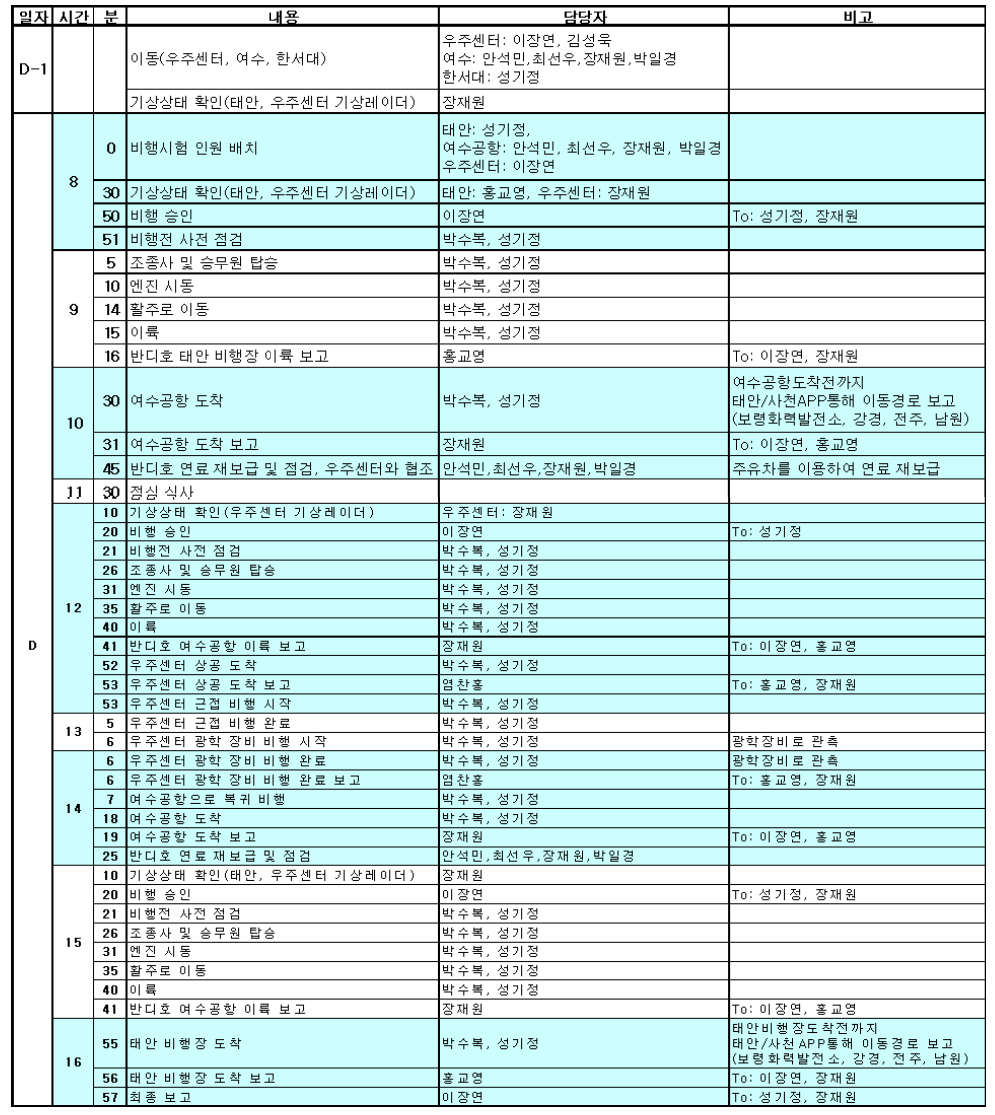 장거리 비행시험 Time-Table