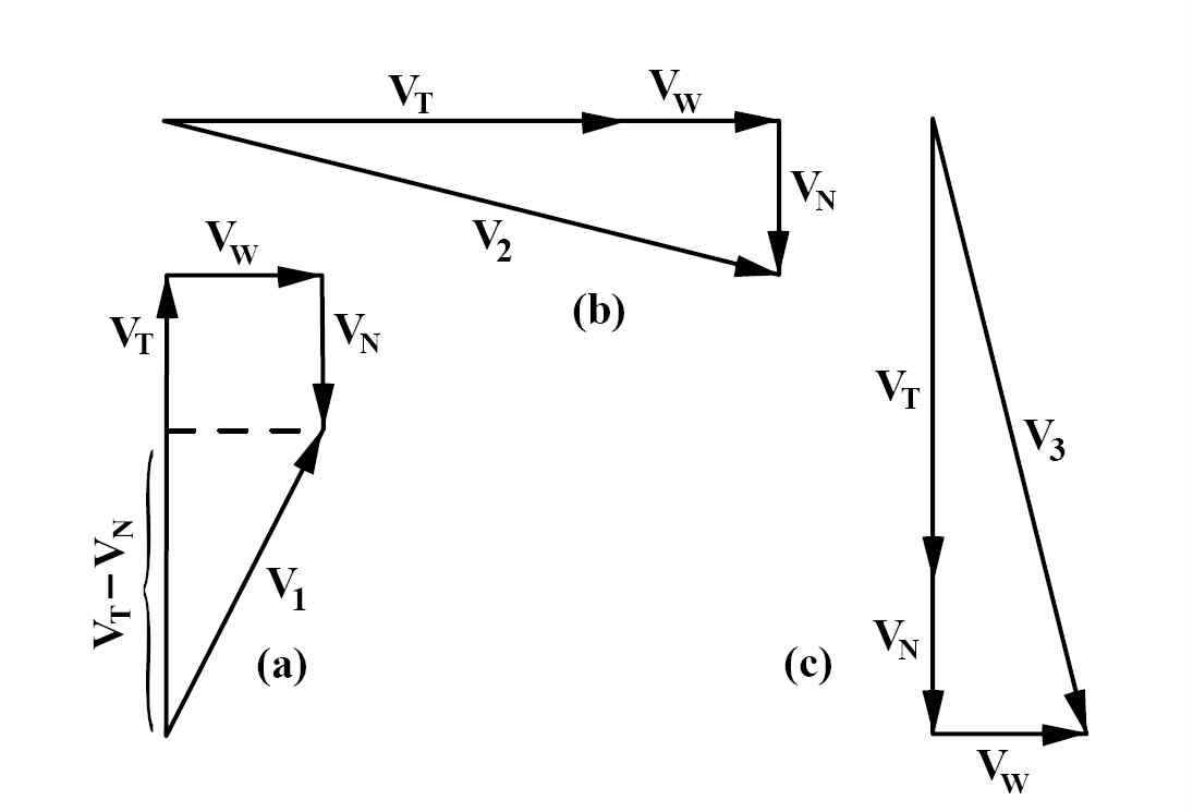 Horseshoe Method