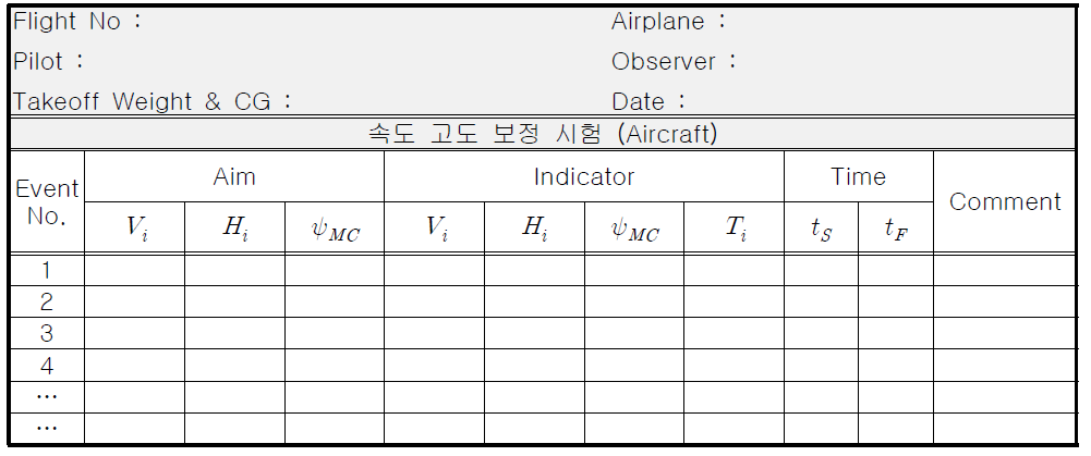 비행시험 데이터 카드 (비행시험 중, 속도/고도 보정 비행시험)