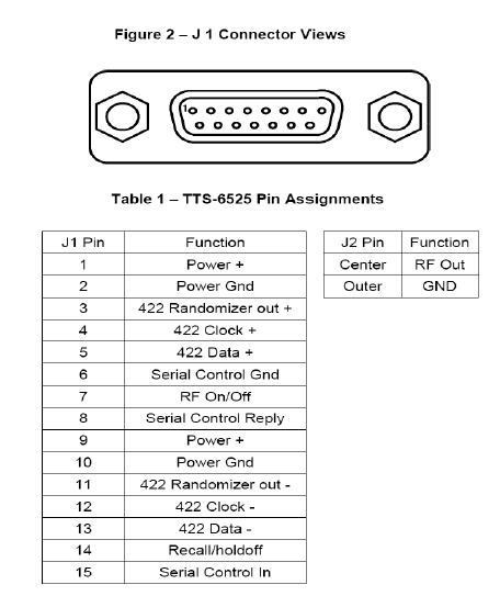 TTS-6525 물리적 연결단자