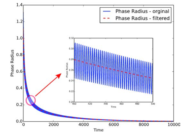 [보고서]유연항공기의 비선형 공탄성 해석 및 시험 기법의 연구