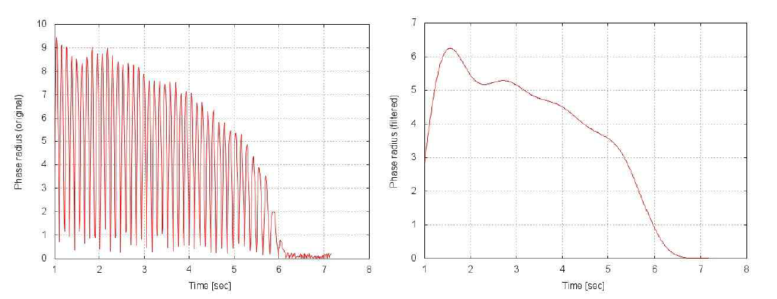 [보고서]유연항공기의 비선형 공탄성 해석 및 시험 기법의 연구