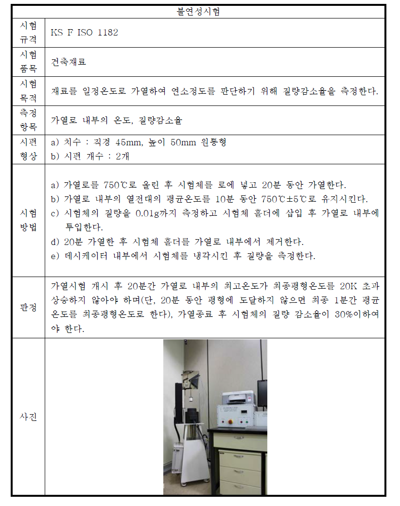 불연성시험