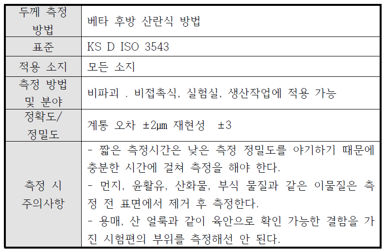 베타 후방 산란식 방법