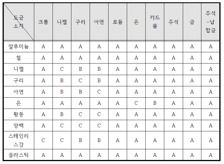 X선 분광법 측정가능소지