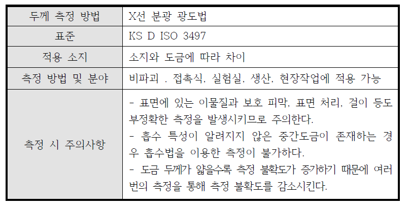 X선 분광 광도법