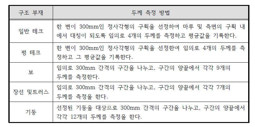 구조부재의 두께측정방법