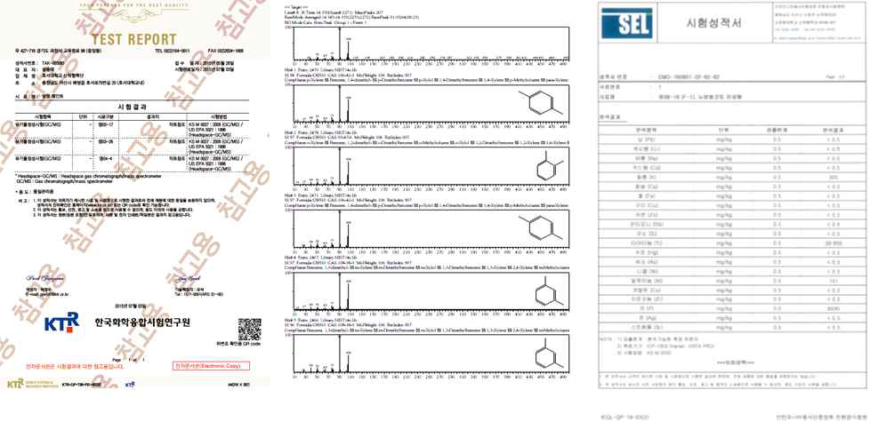 공인기관에 의뢰한 방염제의 성분분석 성적서
