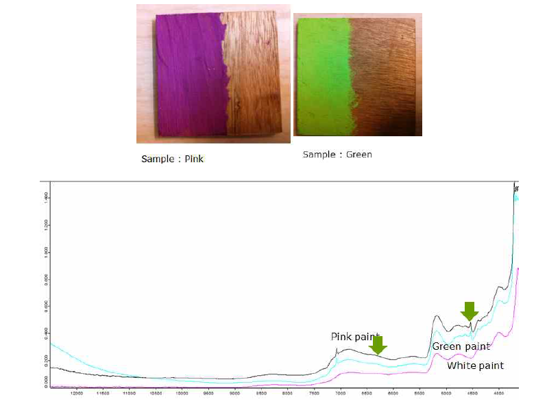 Wood 와 여러 color의 paint+wood 비교 분석