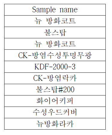 스펙트럼 측정용 방염 도료