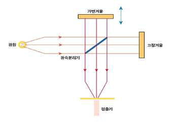 Schematic diagram of Beam splitter