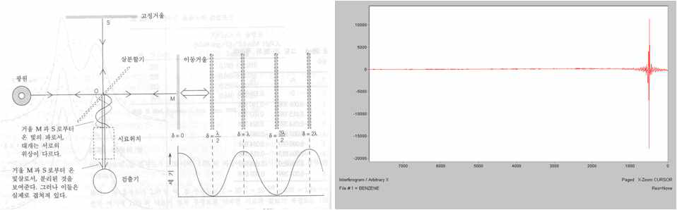 Schematic diagram of Interferometer