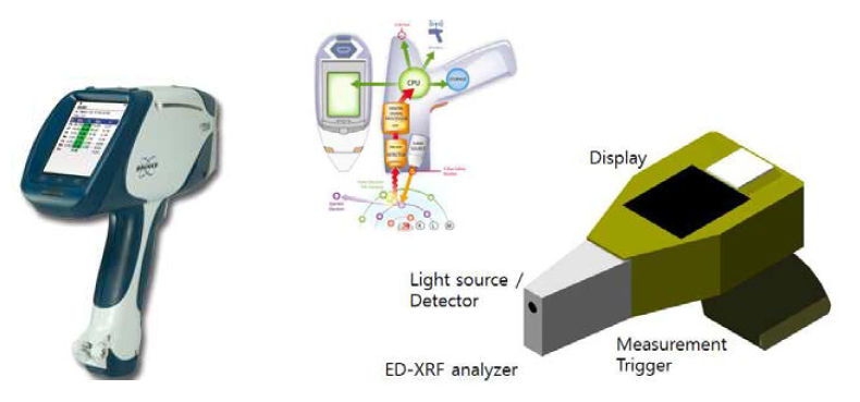 휴대용 XRF