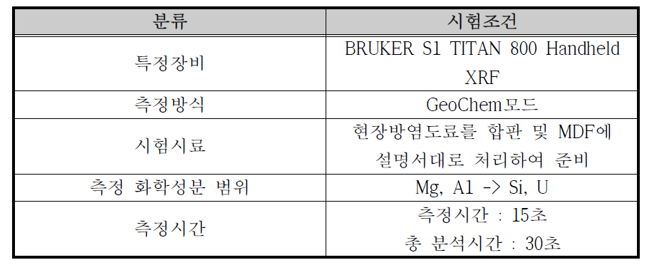 실험에 사용된 X-선 형광분석기 (XRF)의 사양