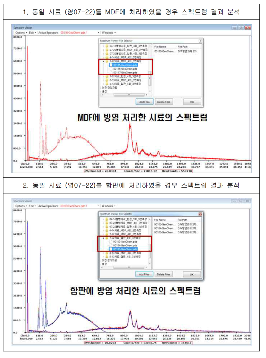 모재의 종류에 따른 측정재현성 분석