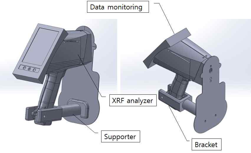 휴대용 XRF 시작품의 제작을 위한 전체 구성도