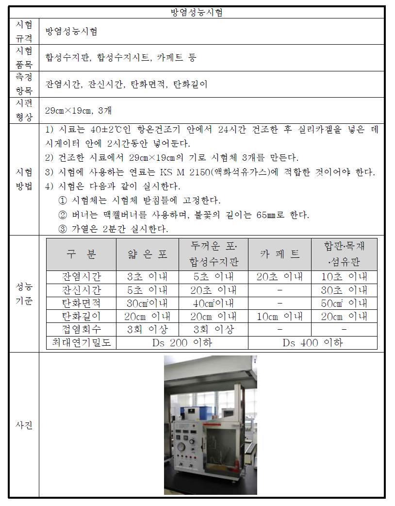 방염성능시험