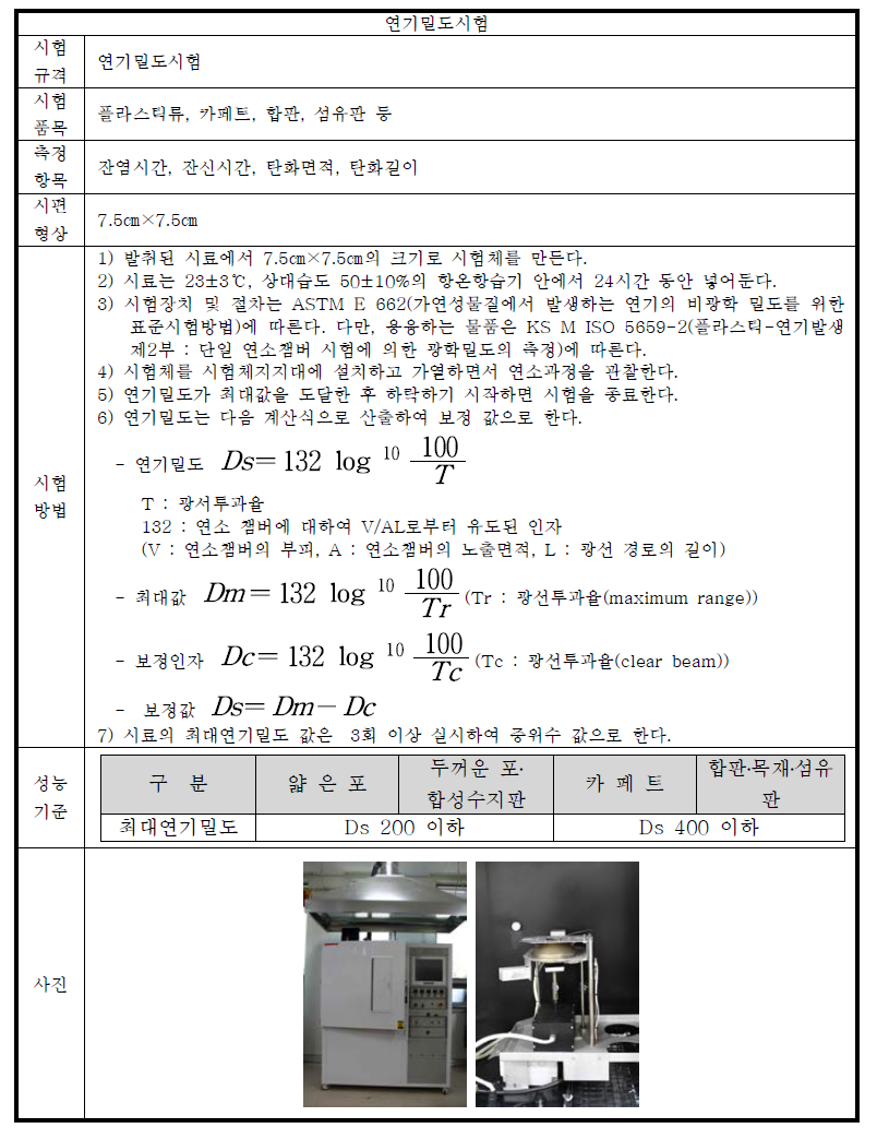 연기밀도시험