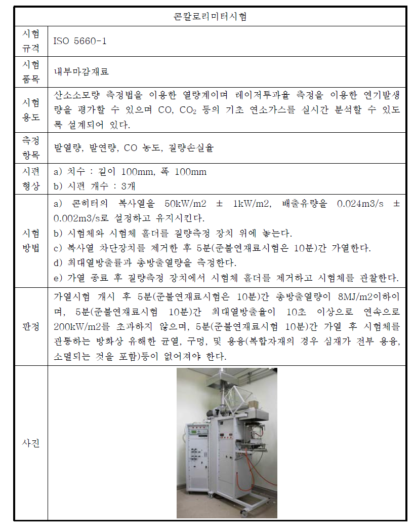 콘칼로리미터시험